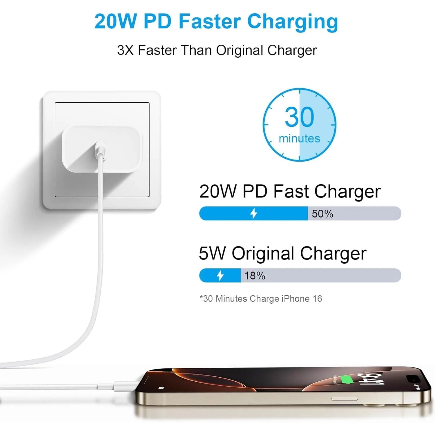 Premium 3 Pack: 20W Fast Charger with 10ft USB-C Cables